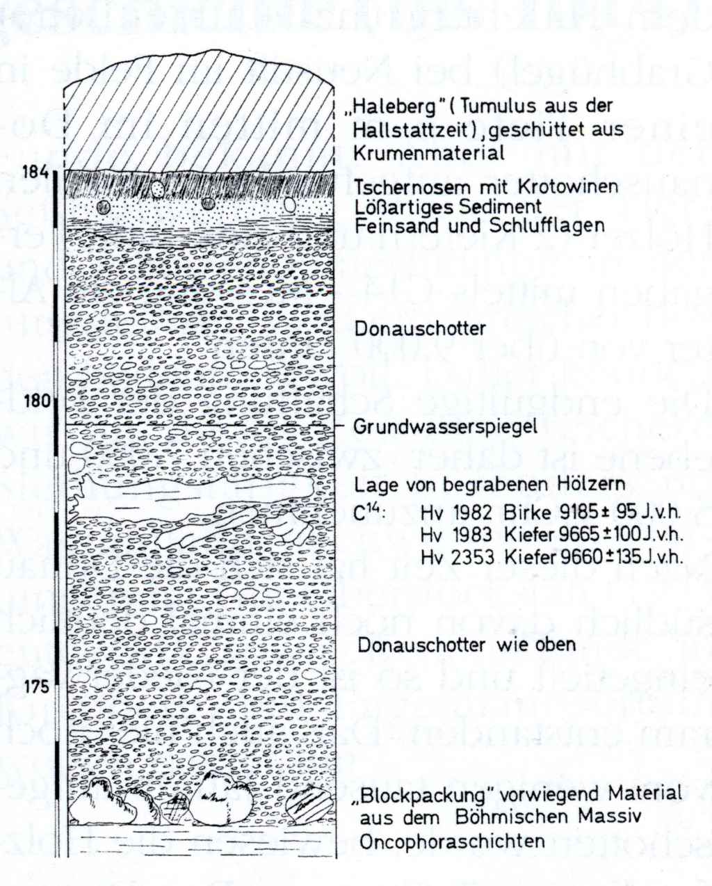 Darstellung des Bodenreliefs von Prof. Ludwig Piffl